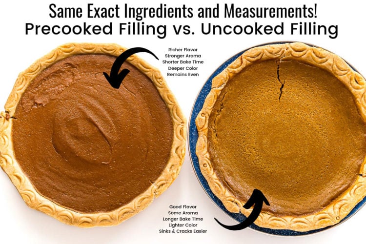 Infographic showing why you should precook pumpkin pie filling before baking.