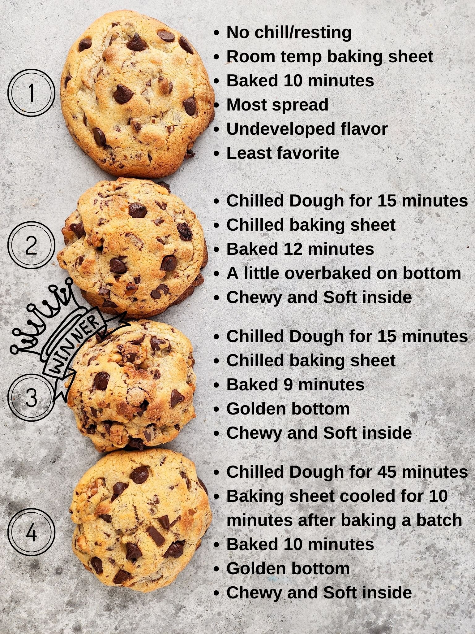 Levain Copycat Cookies recipe test cookies in a graphic with notes.